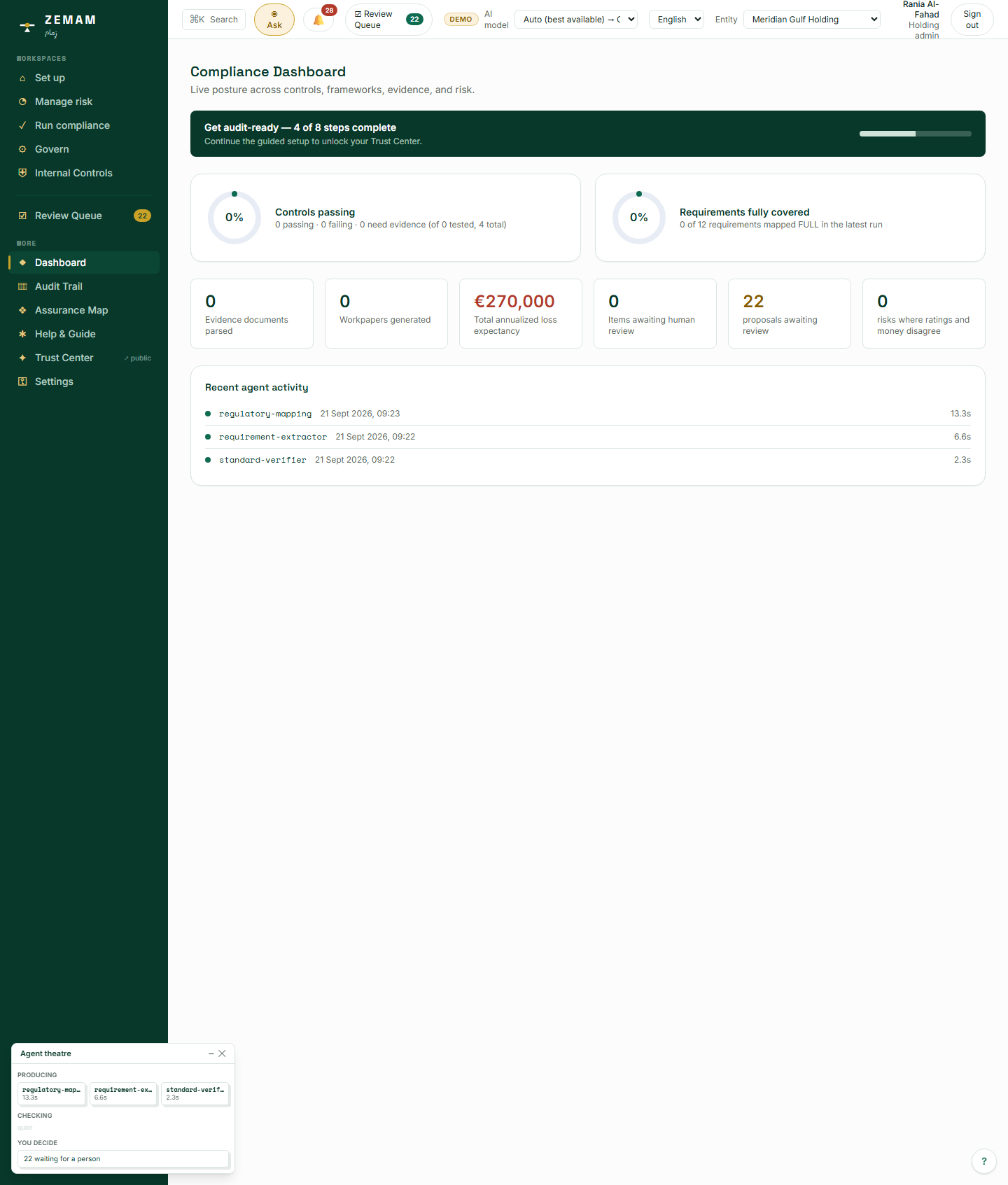 Four of eight audit-readiness steps complete, a real starter risk sized at €270,000 a year, and a genuine, timestamped log of the AI activity from the steps above.