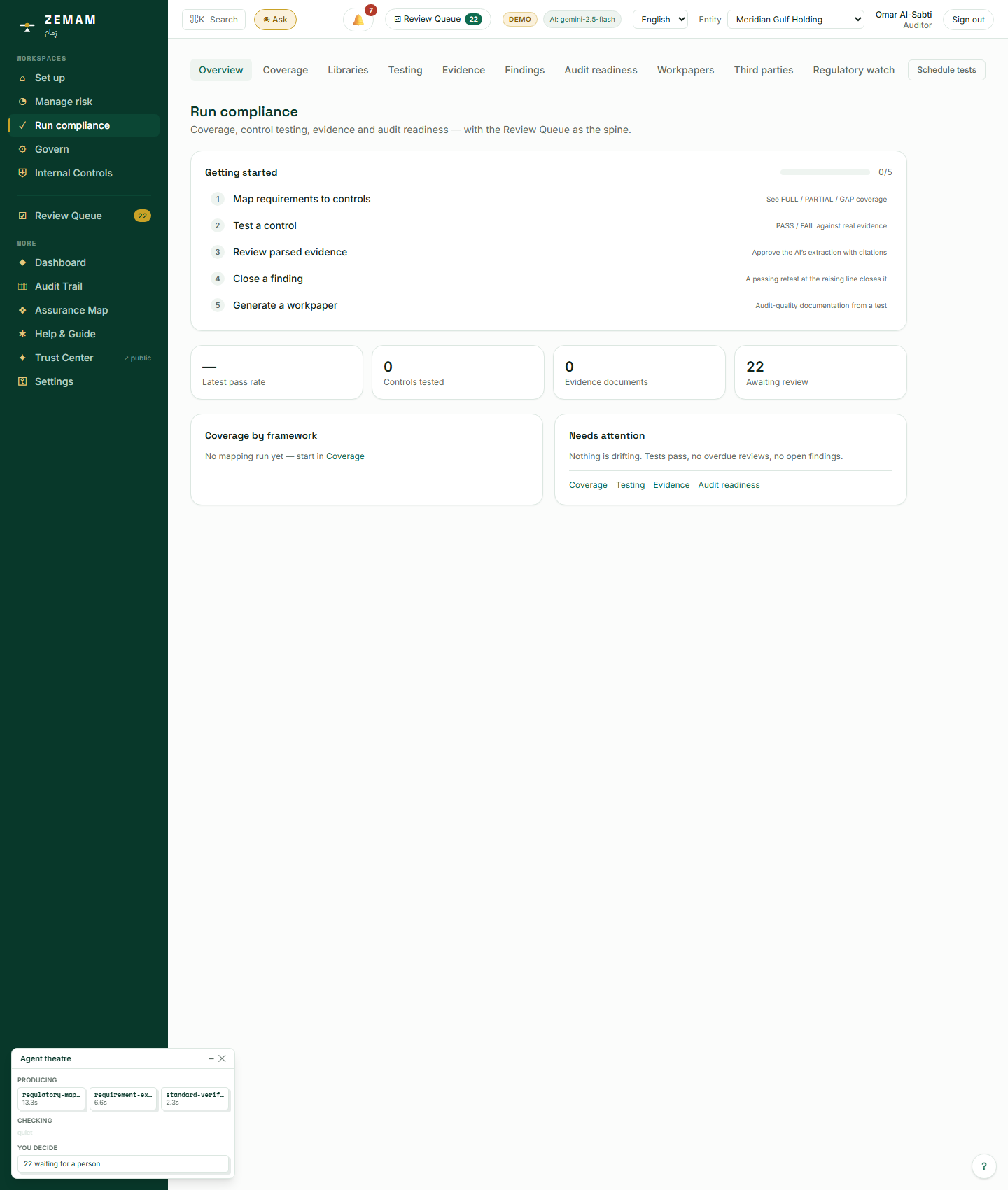 Coverage, safeguard testing, evidence, findings and audit readiness — all visible, none editable.