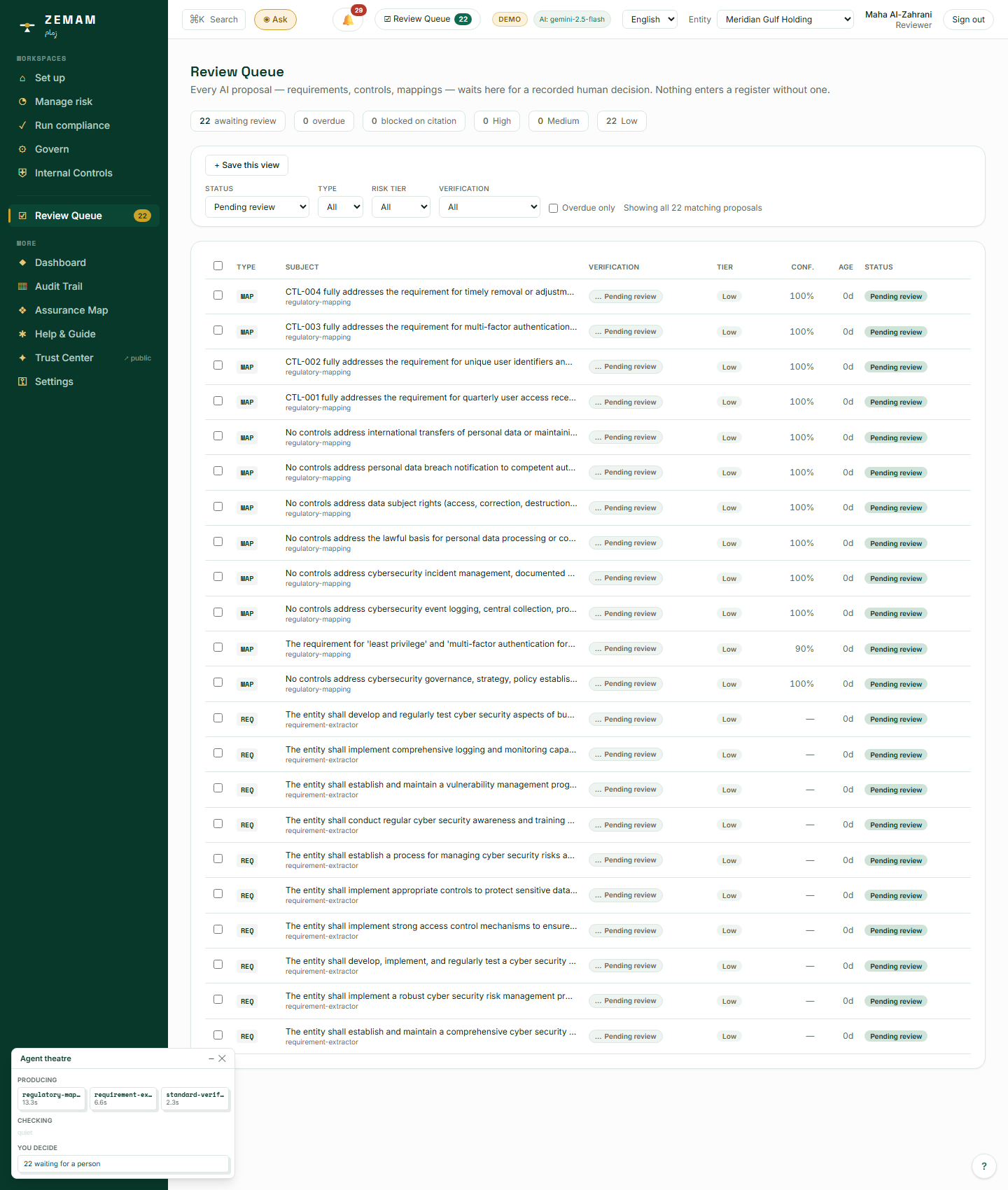 The queue of items waiting on a decision — filterable by status, type, sensitivity and whether the source has been verified, with the filter set savable under a name.