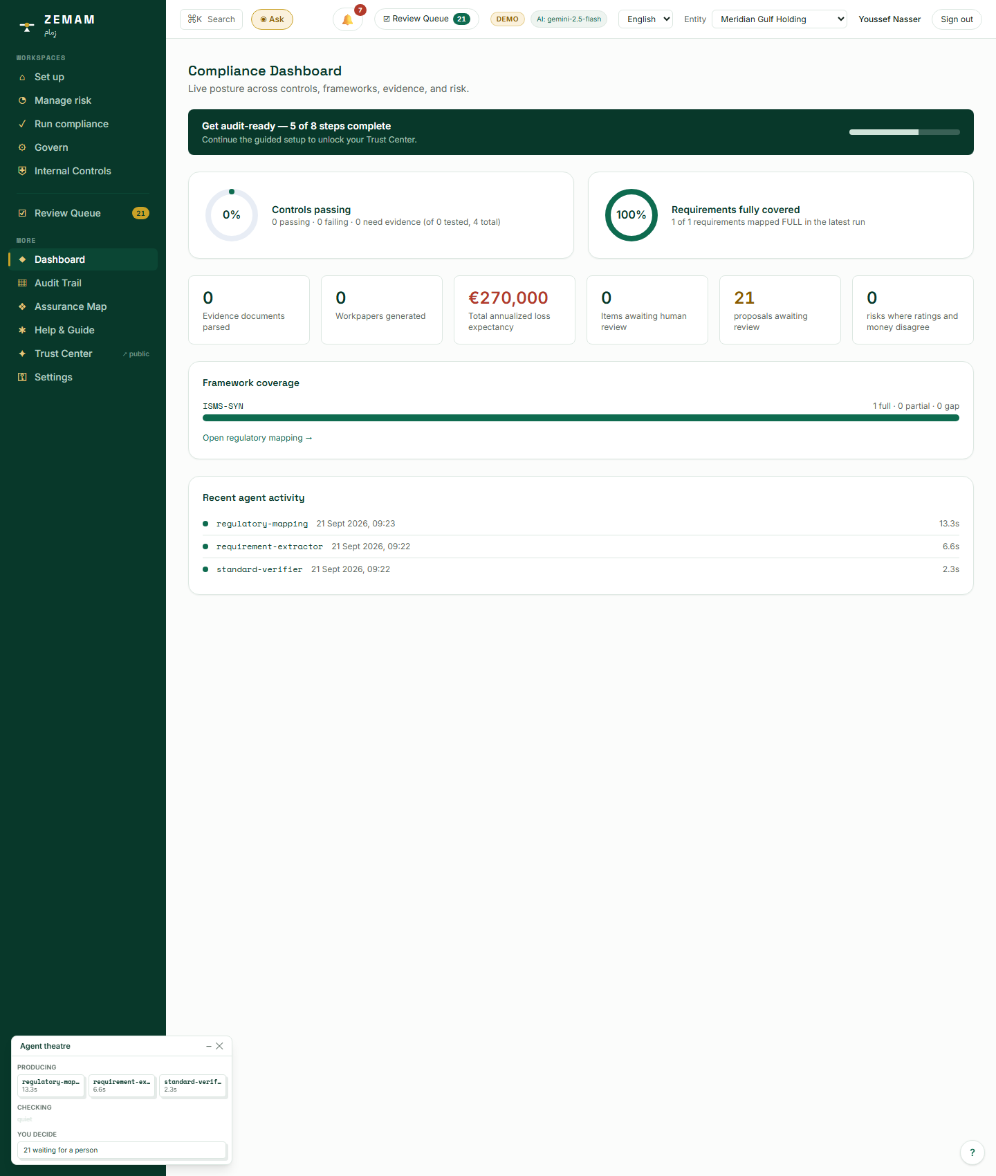 The same dashboard every other colleague in this manual has seen, showing the same real, live figures — 21 items now waiting for review, and the same running log of AI activity.